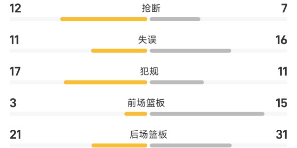 大乐透开奖结果今天奖-WNBA战报：欧古米克24分7板，卡娜达25分，风暴80-79险胜梦想