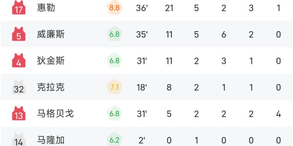 大乐透开奖结果今天奖-WNBA战报：欧古米克24分7板，卡娜达25分，风暴80-79险胜梦想