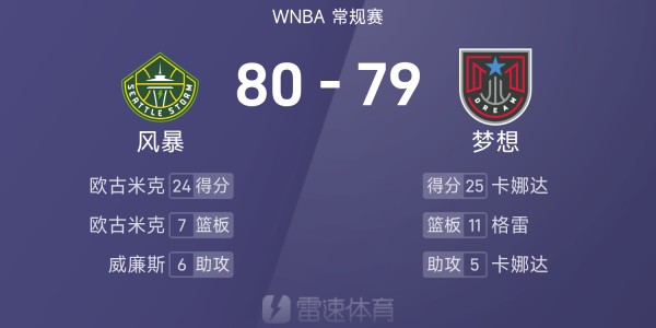 大乐透开奖结果今天奖-WNBA战报：欧古米克24分7板，卡娜达25分，风暴80-79险胜梦想